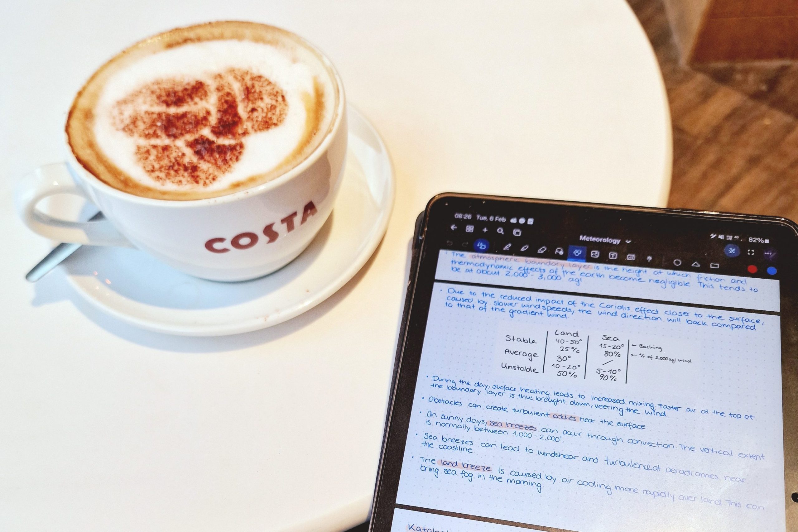 Picture of a cup of coffee next to meteorology notes